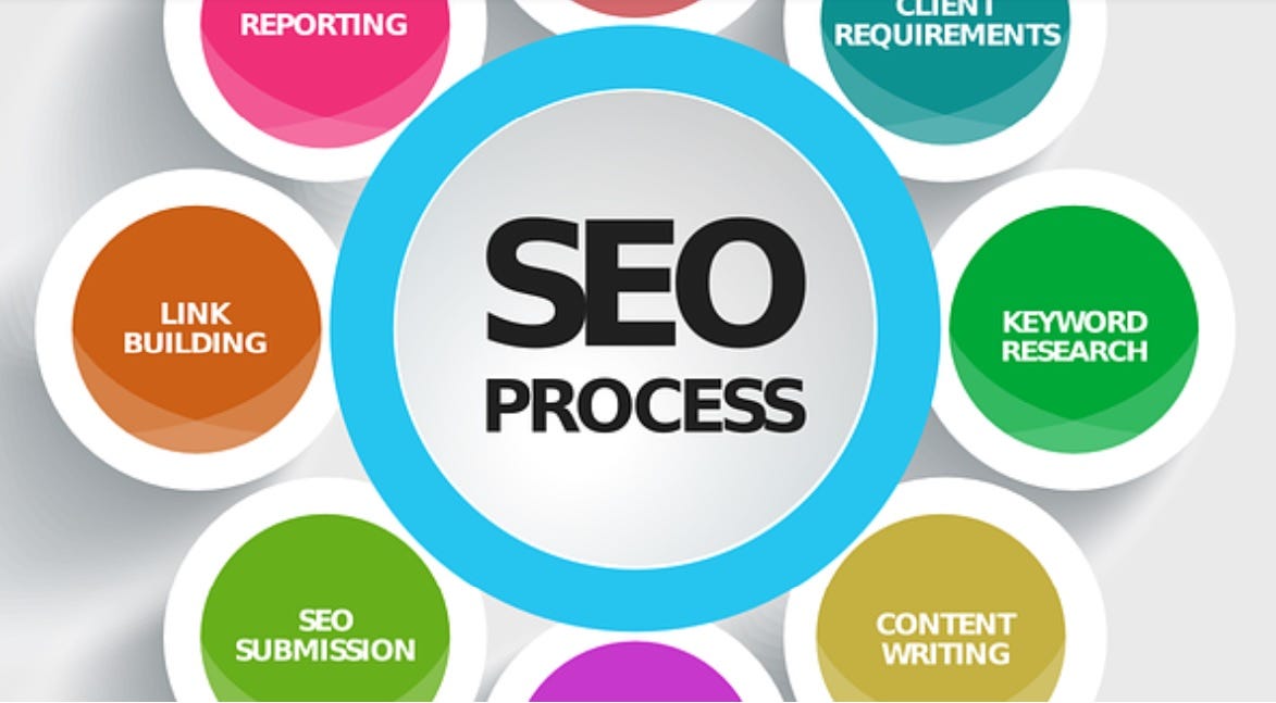 SEO in digital marketing